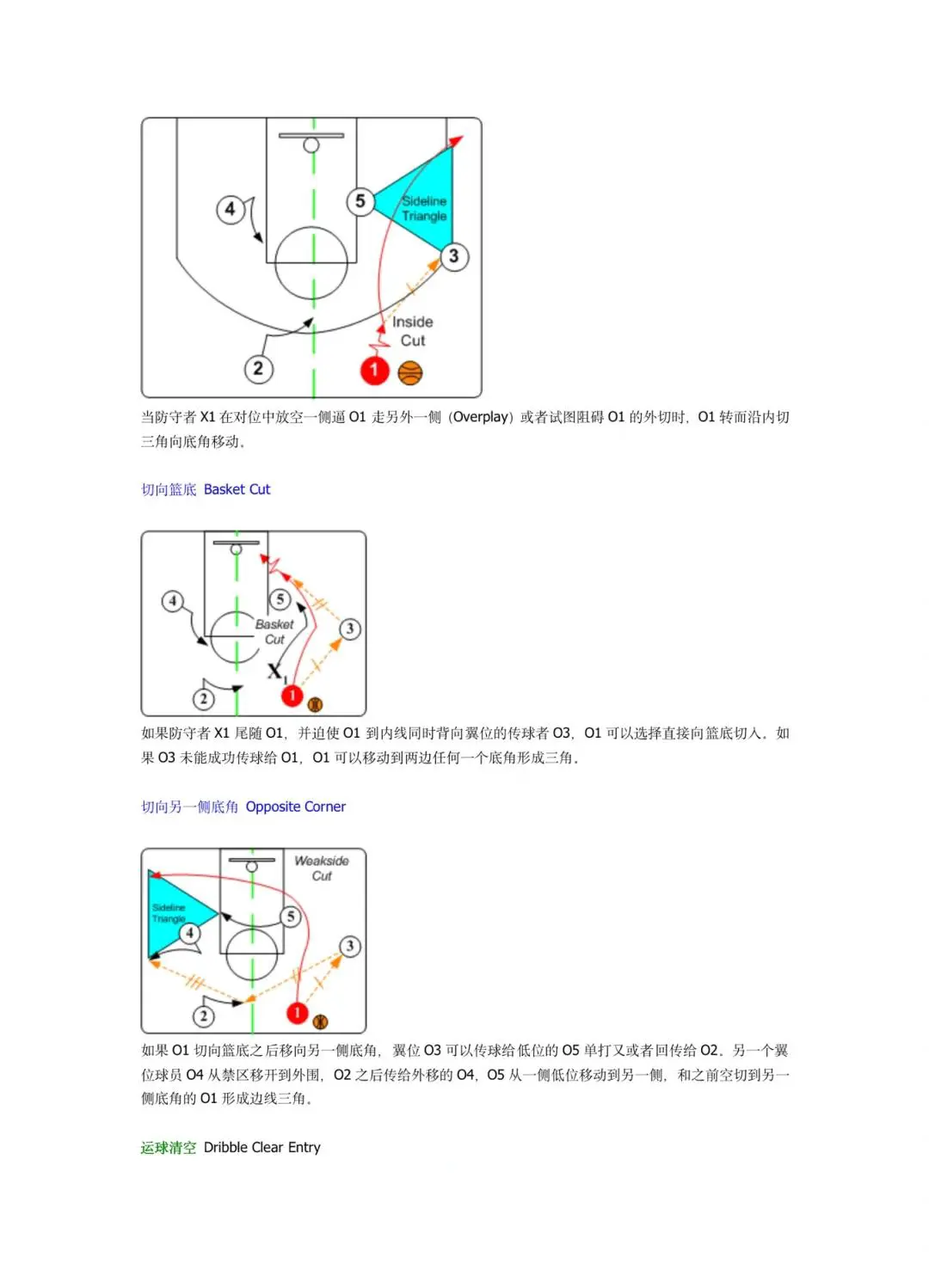 为什么智能监控是现代篮球训练不可或缺的工具_0
